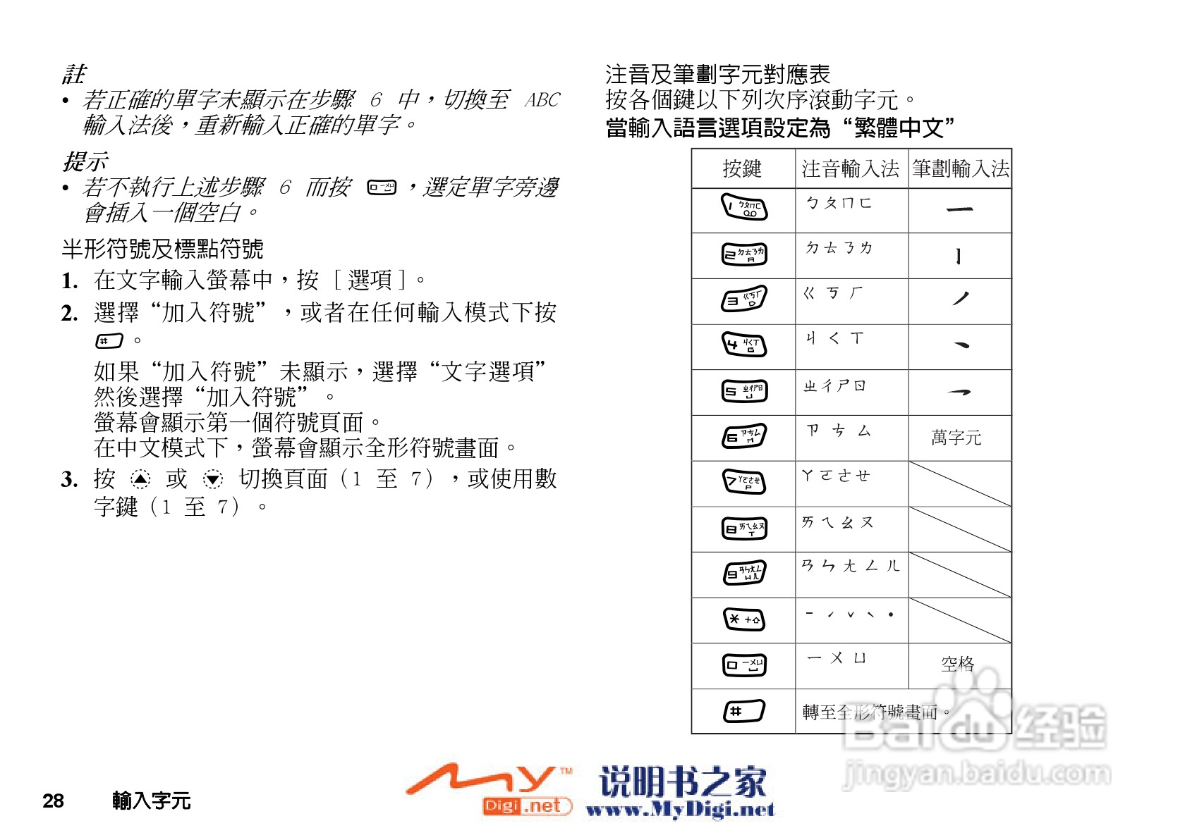 夏普GX-T25手机使用说明书:[3]