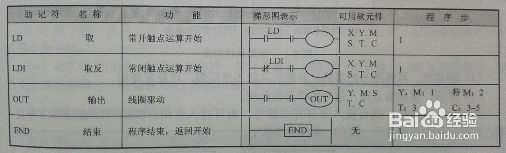 学PLC编程小白怎样入门