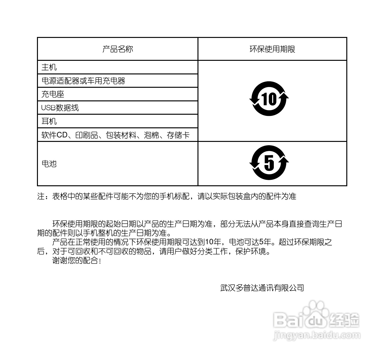 多普达S505手机使用说明书:[1]