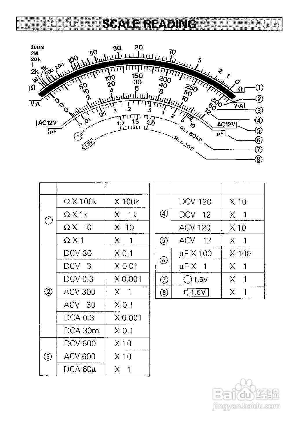 日本三和Sanwa模拟式万用表SP18D说明书:[3]