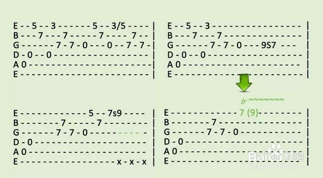 如何看懂吉他谱