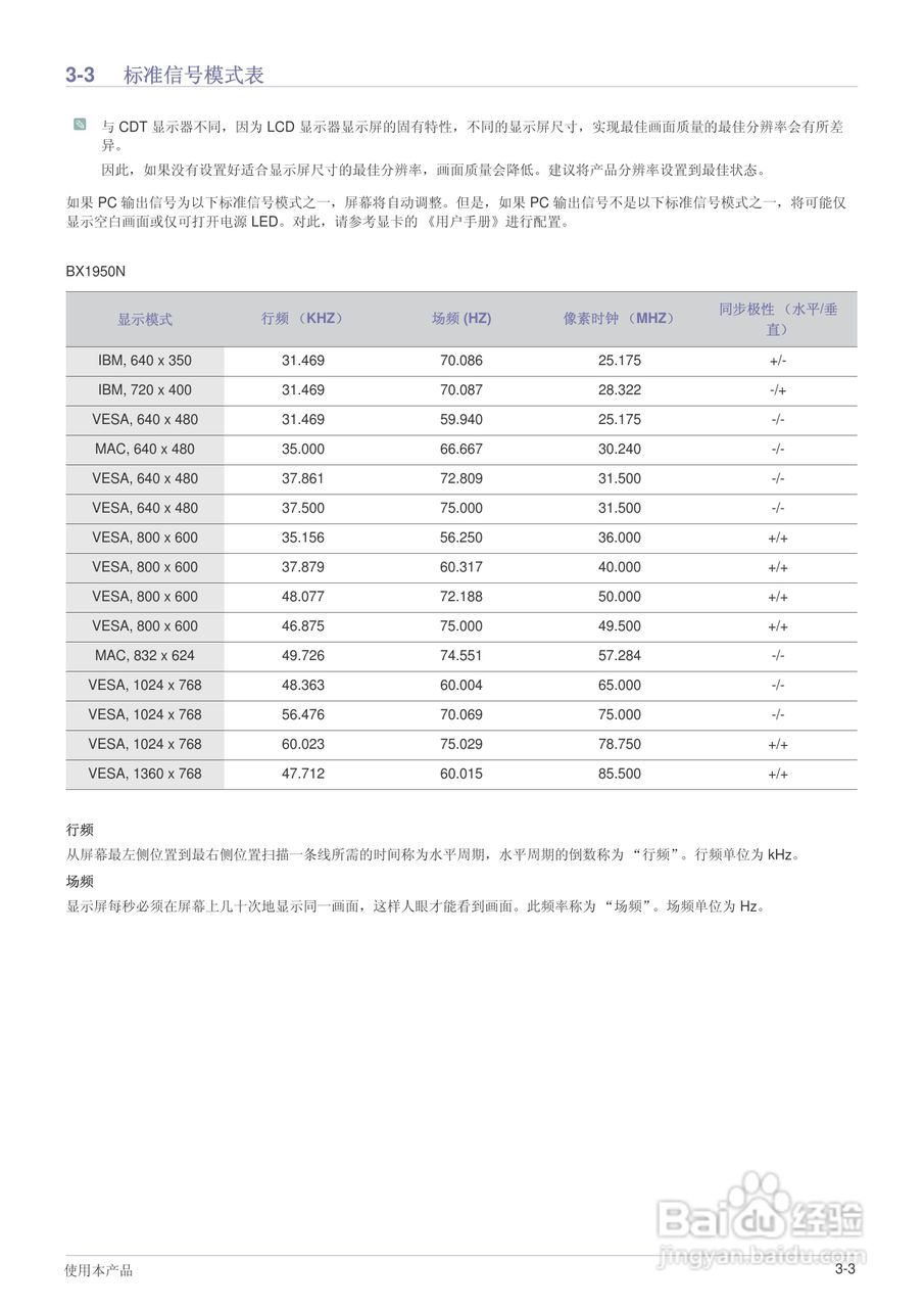 三星BX1950液晶显示器使用说明书:[2]