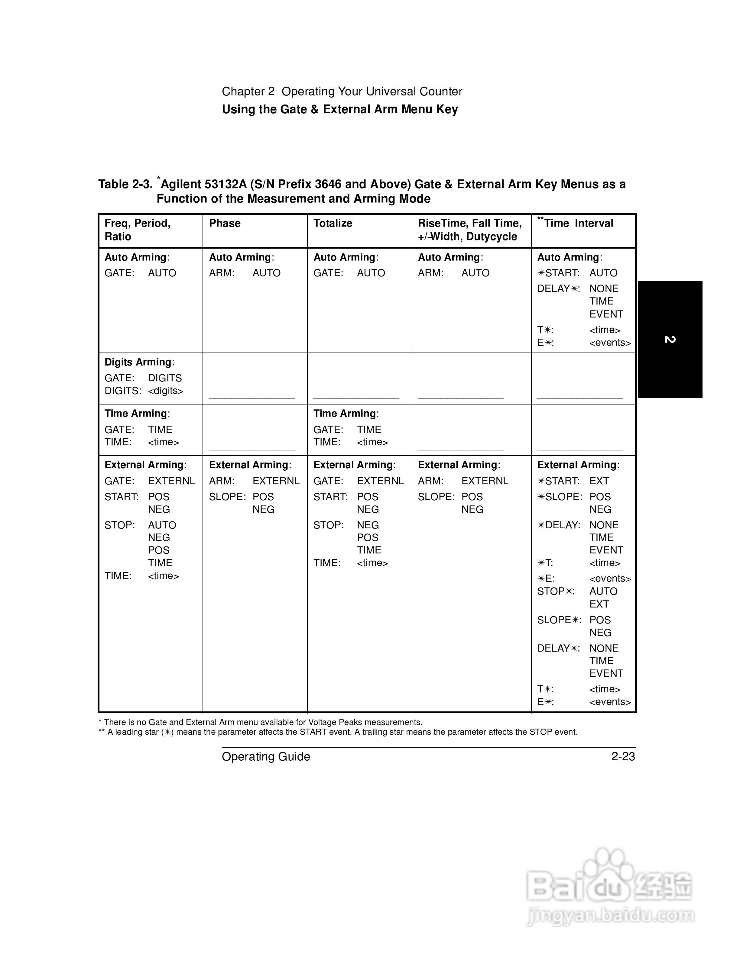 53131A计频器操作手册:[11]
