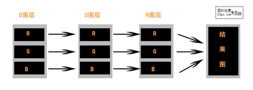 色彩混合模式--变亮\变暗\线性加深\线性减淡