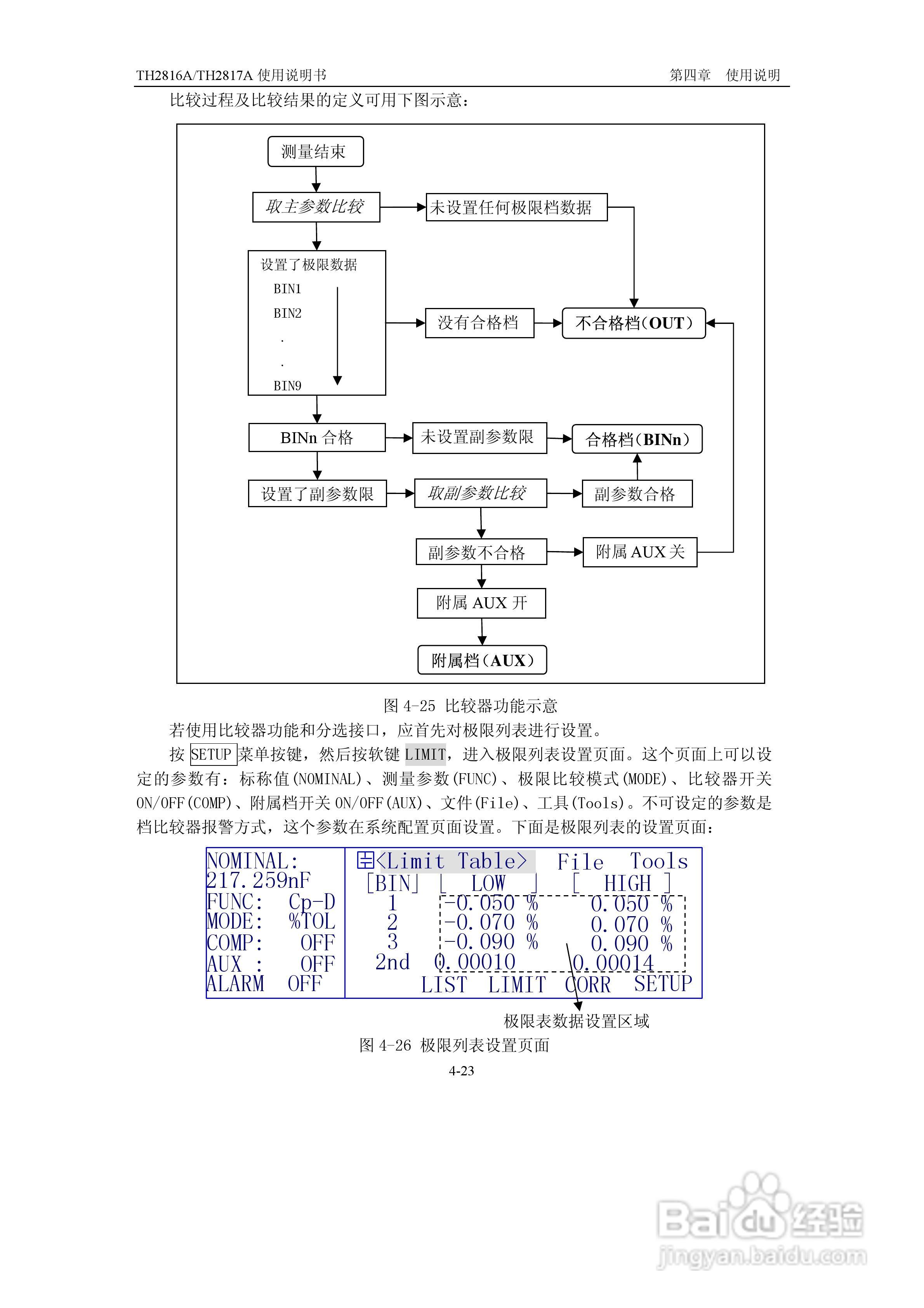 锦流源电子TH2817A/TH2816A LCR数字电桥说明书:[5]