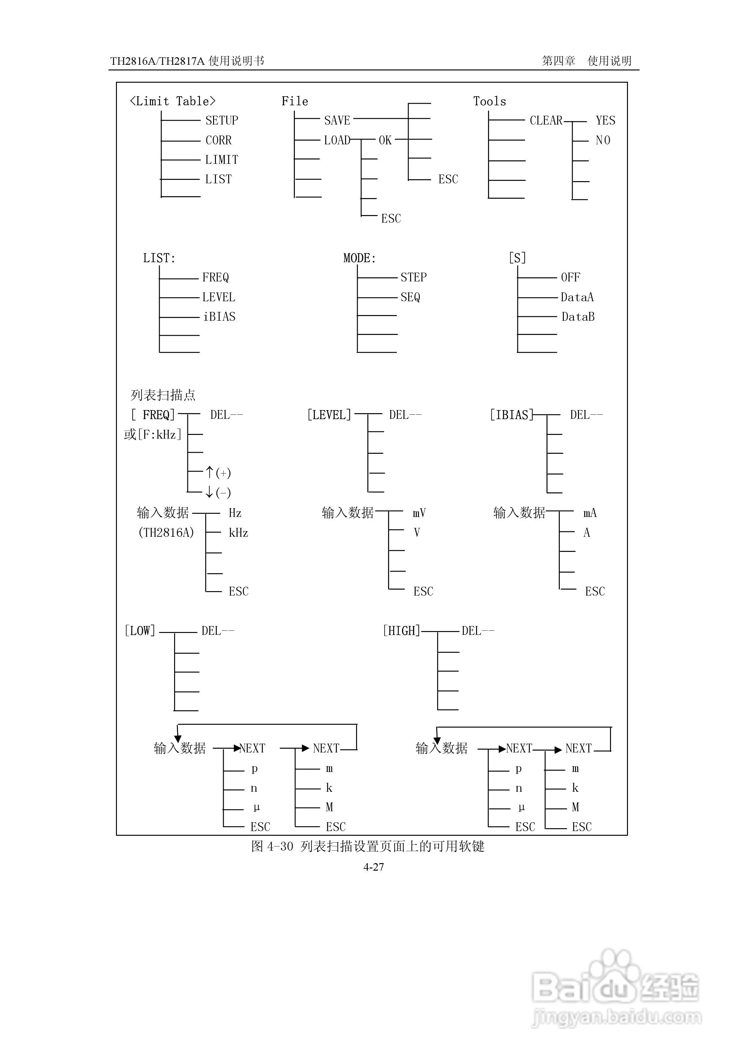 锦流源电子TH2817A/TH2816A LCR数字电桥说明书:[6]