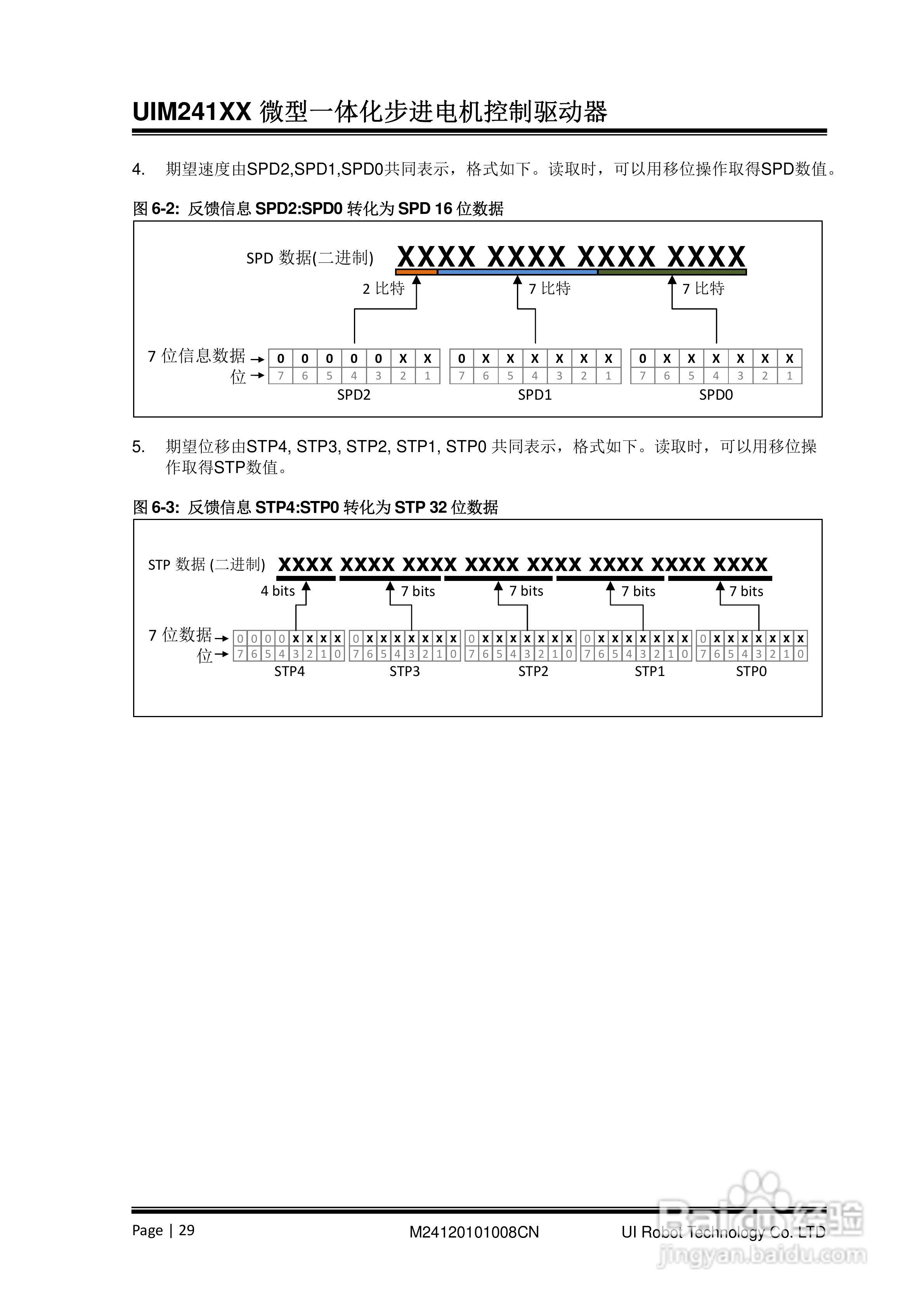 优爱宝UIM24104/24108型串口系列微型智能步进电机驱动:[3]