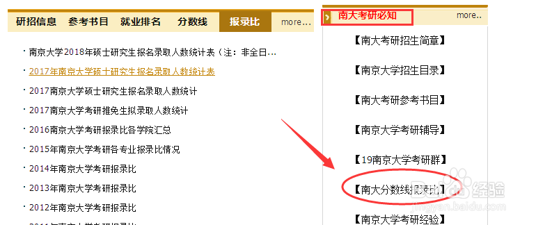 南京大学考研最新复试分数线和报录比哪里找？