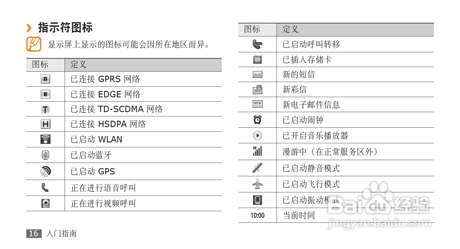 三星GT-I9008手机使用说明书:[2]