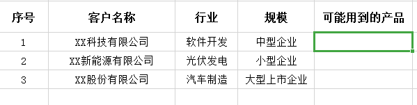 怎么样做好销售的前期工作有助于成交