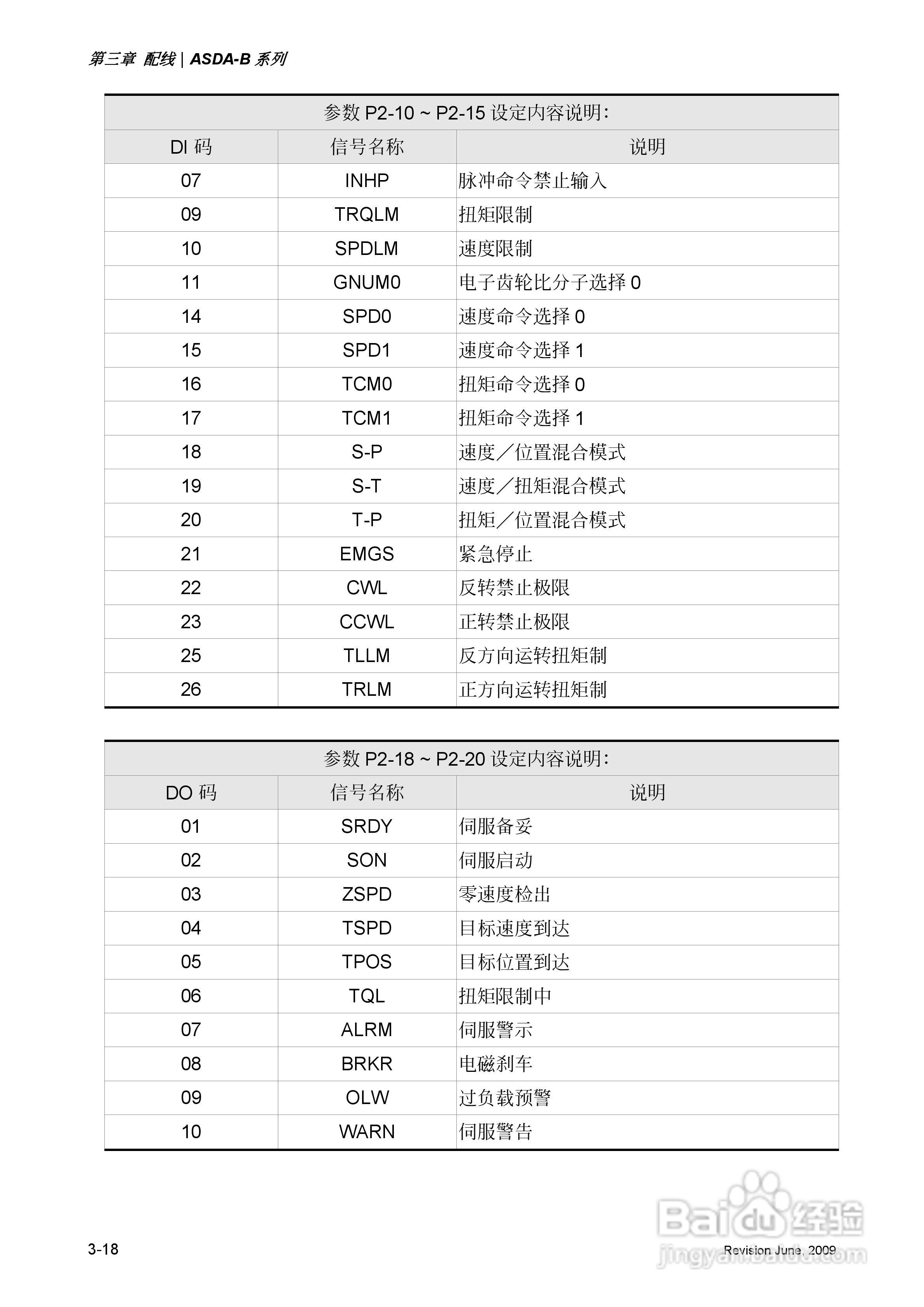 台达ASDA-B伺服驱动器使用手冊:[5]