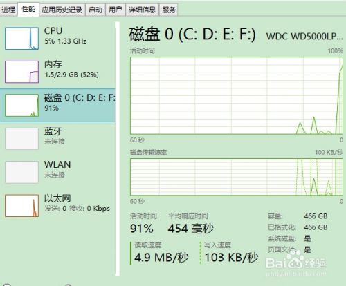 Windows 8.1磁盘占用100%解决办法