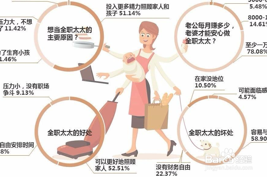 女人为了家庭放弃了工作怎么办