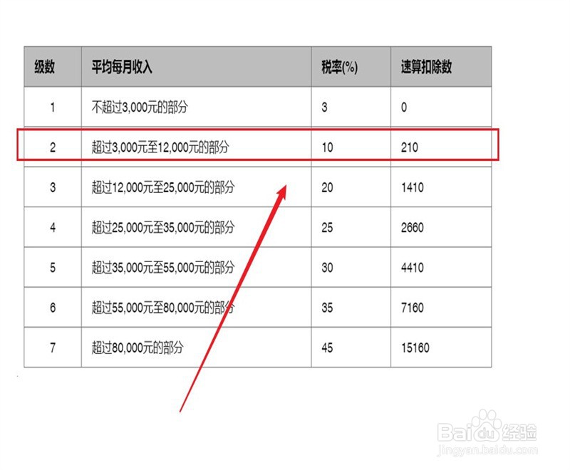 年终奖不并入当年综合所得的计算方法