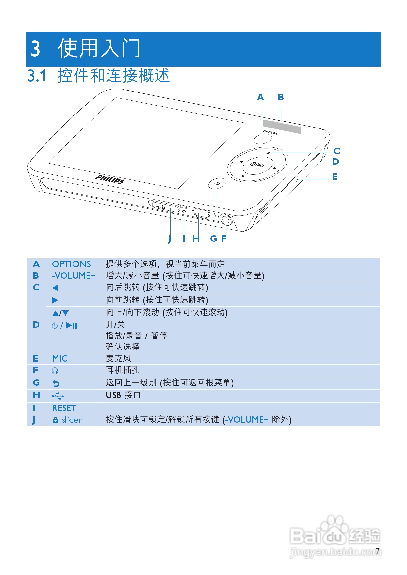 飞利浦SA054108K MP3播放器使用说明书:[1]