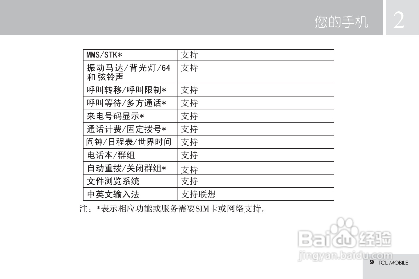 TCL M598手机使用说明书:[2]