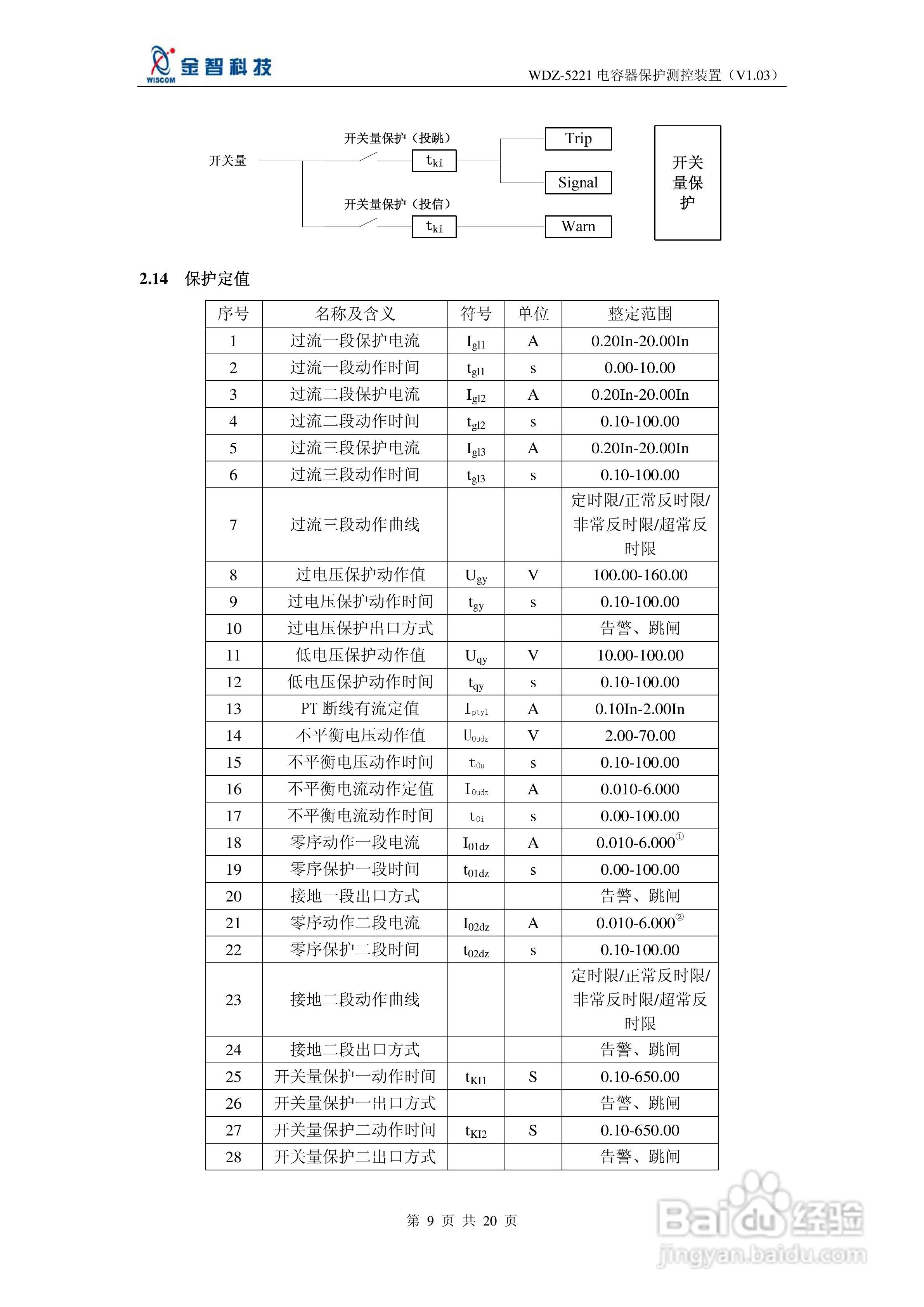 金智科技WDZ-5221电容器保护测控装置说明书:[1]