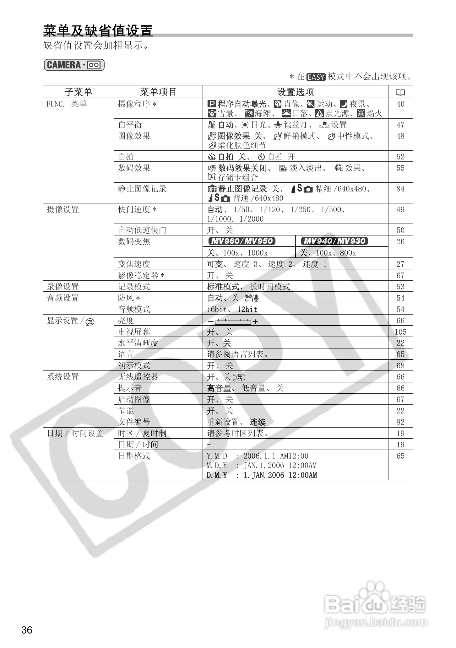 佳能MV950数码摄像机使用说明书:[4]