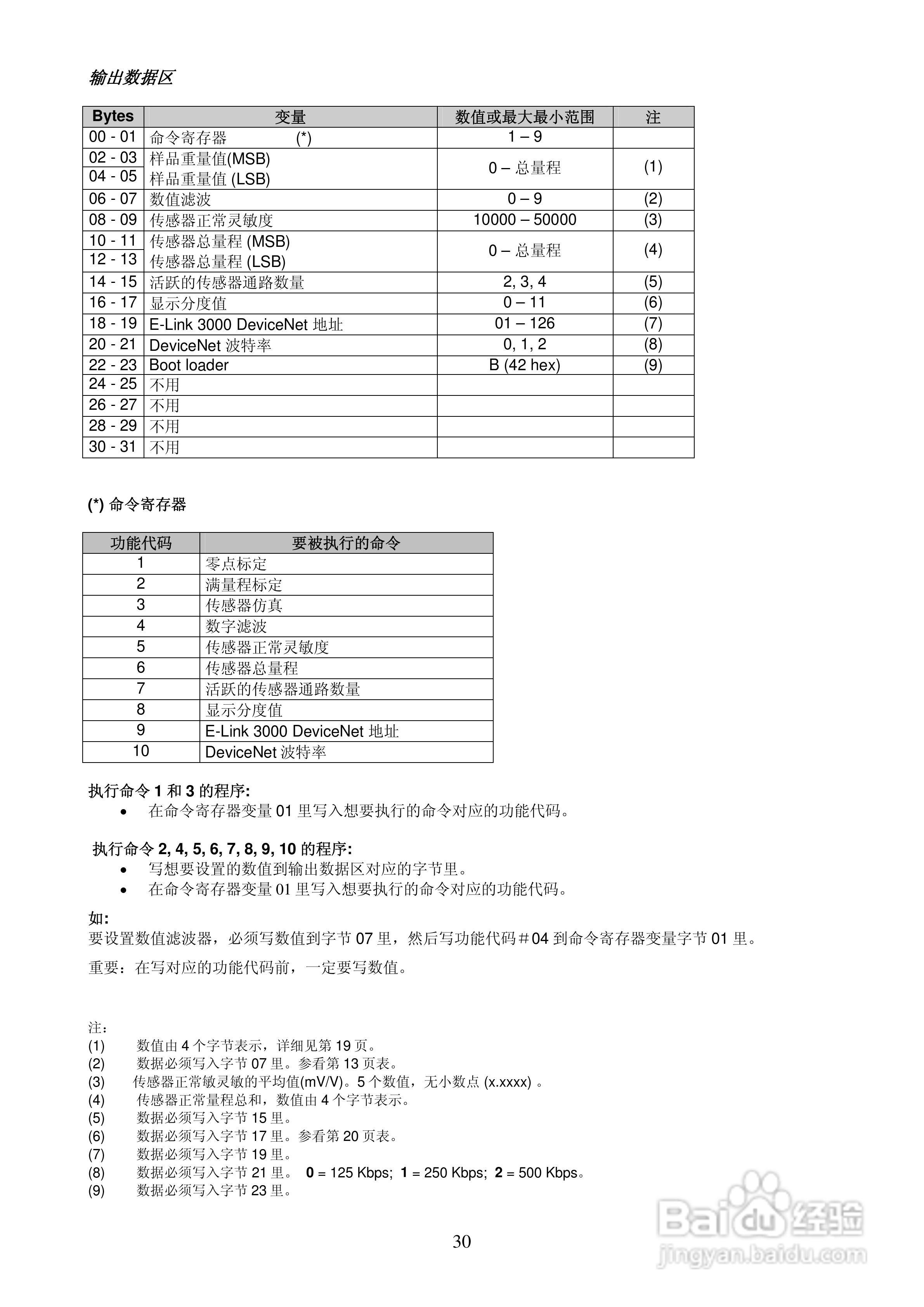 E-LINK3000现场型称重变送器说明书:[3]