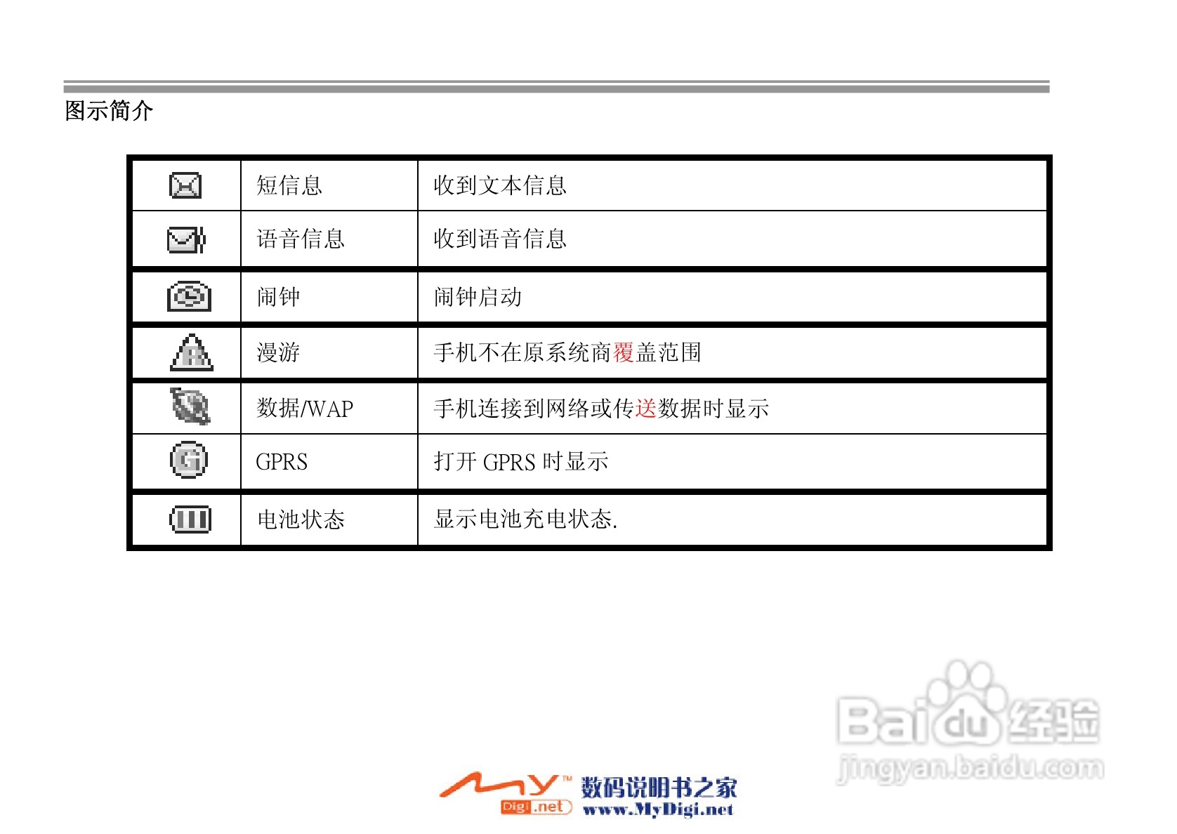 iKoMo iK202手机说明书:[1]