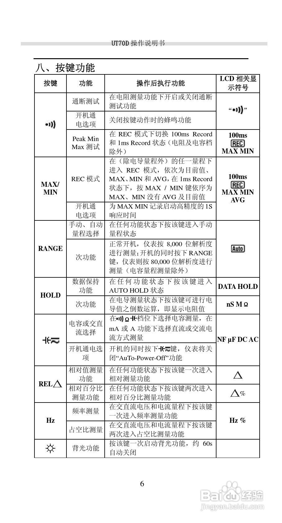 UT700的智能型数字万用表说明书:[1]