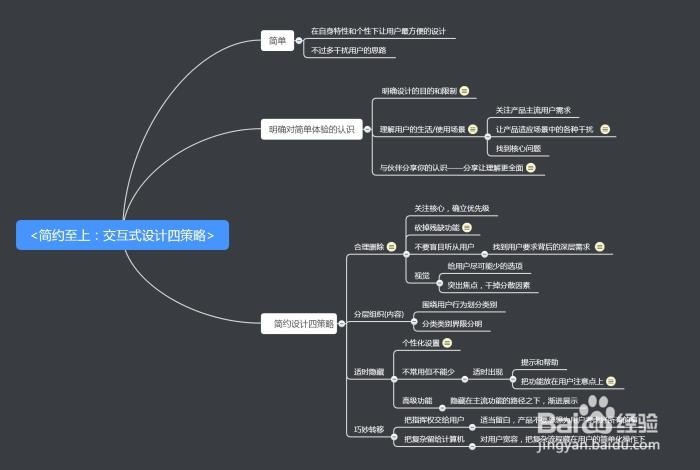 2019年该如何入门UI交互设计师?