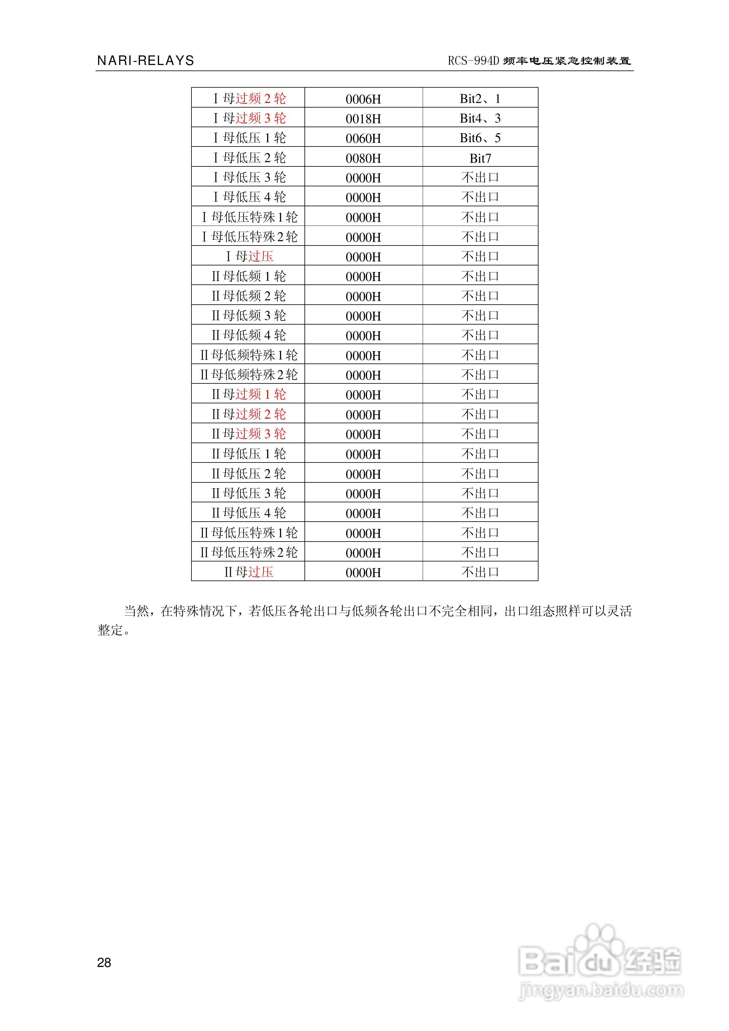 南瑞继保RCS-994D型频率电压紧急控制装置使用说明书:[4]