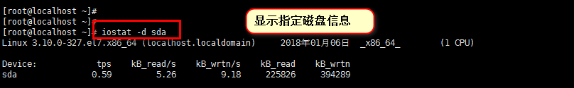 Linux监控神器iostat教程