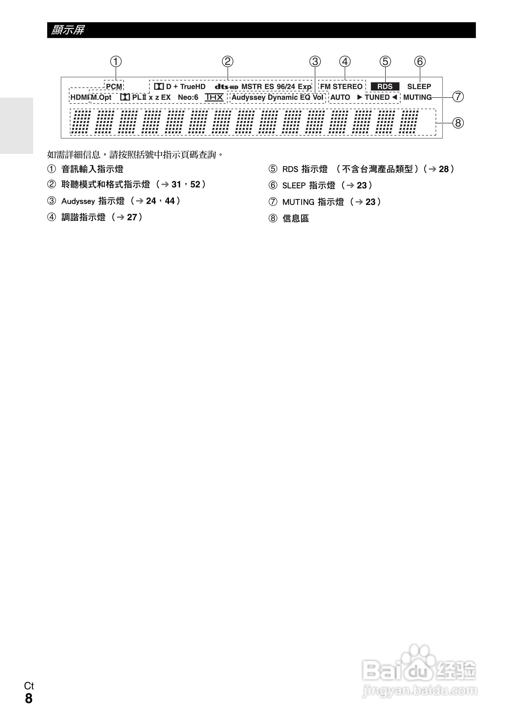 ONKYO AV接收机TX-SR608使用手册:[1]