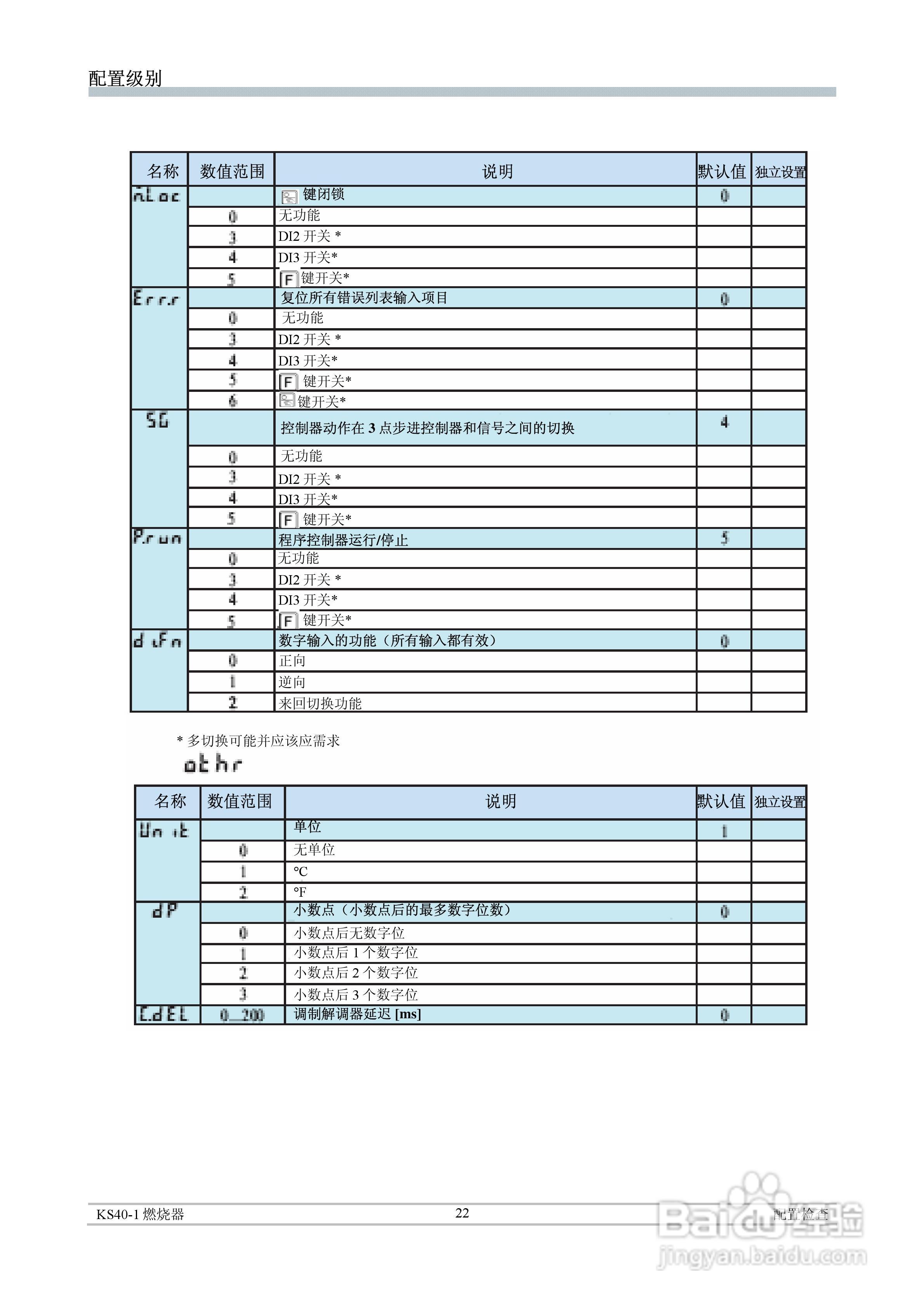 丹纳赫通用燃烧器控制器KS40-1中文操作手册:[3]