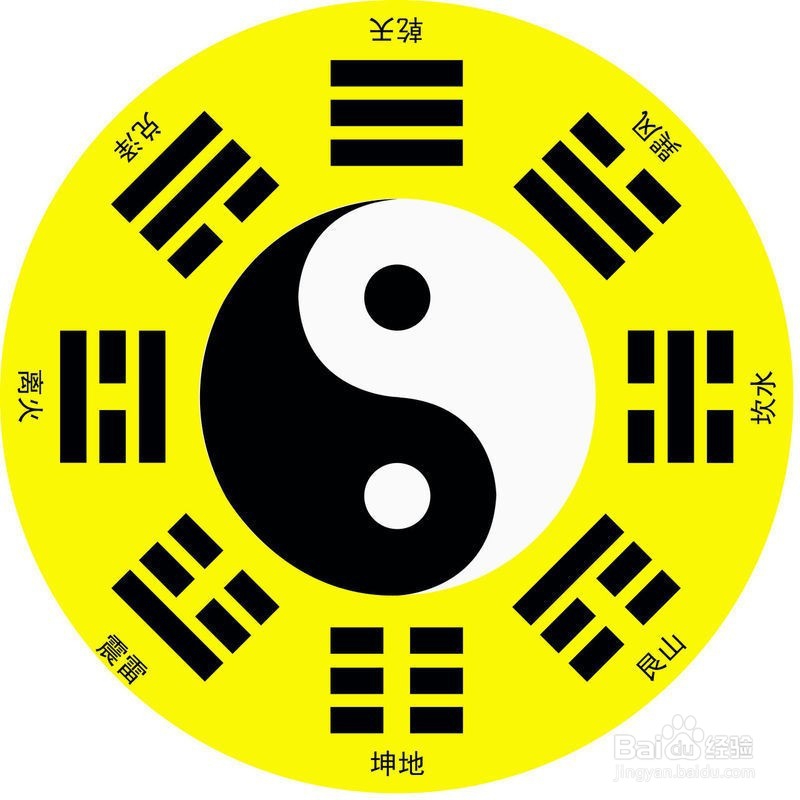 如何快速秒懂《易经》？