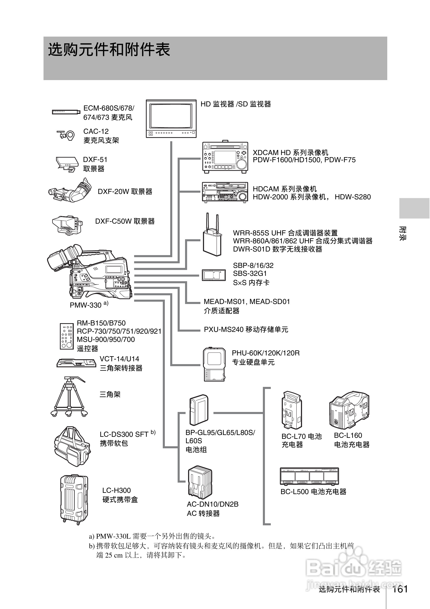 索尼PMW-330K数码相机使用说明书:[17]