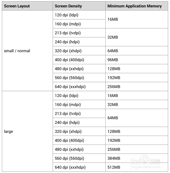 Bitmap 使用时候注意什么