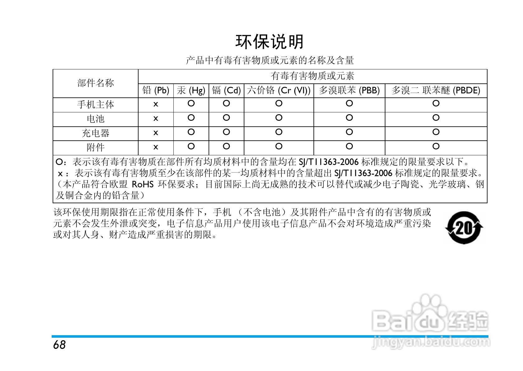 Philip飞利浦cttm700手机说明书:[7]