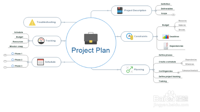MindManager 思维导图2018 中文版功能介绍