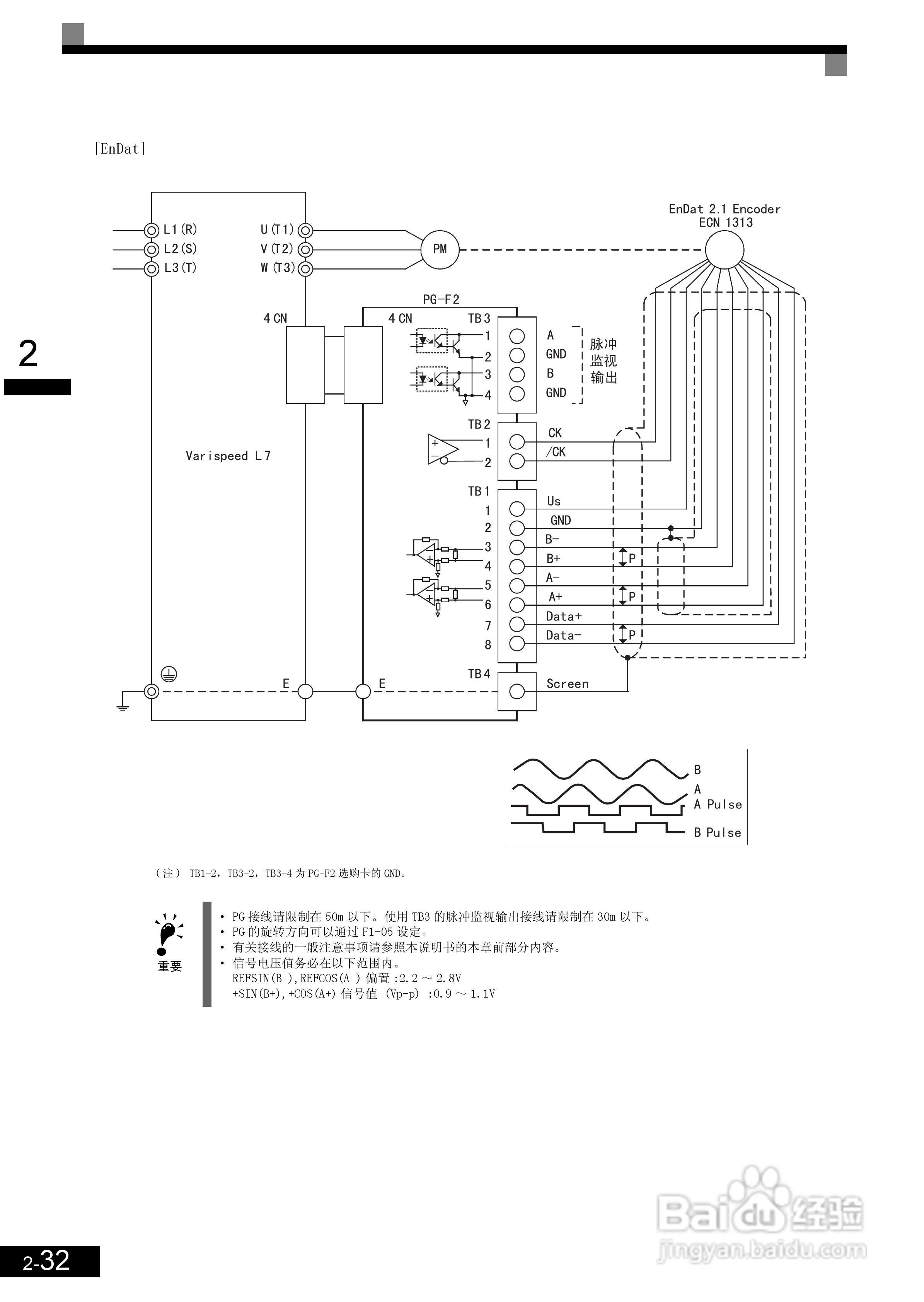 安川CIMR-L7B4055变频器使用说明书:[7]