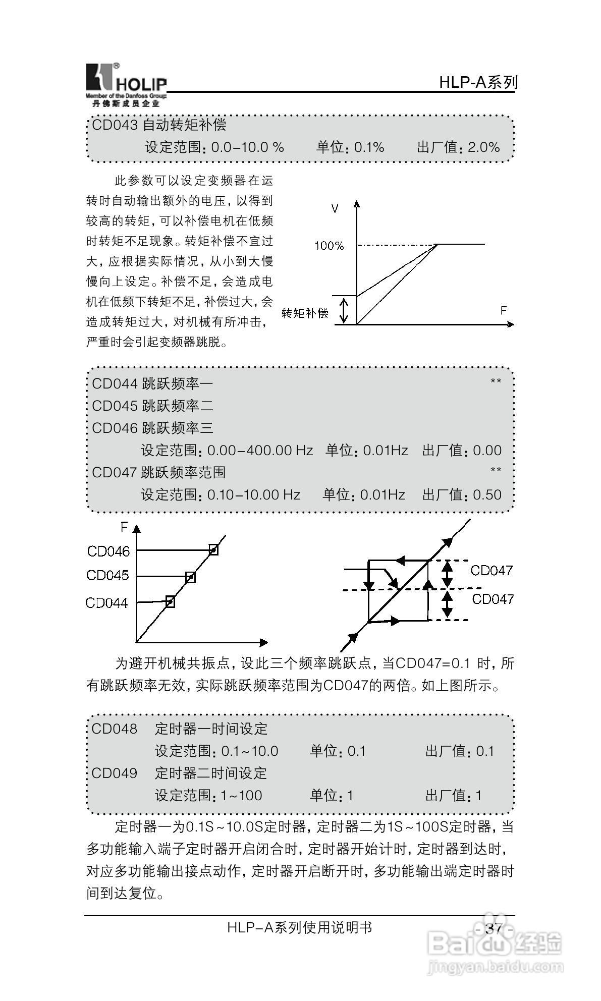 丹弗斯HLP-A系列用变频调速器使用说明书:[5]
