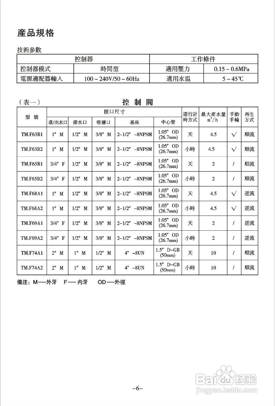 润新TM.F74A2多功能控制阀使用说明书:[1]