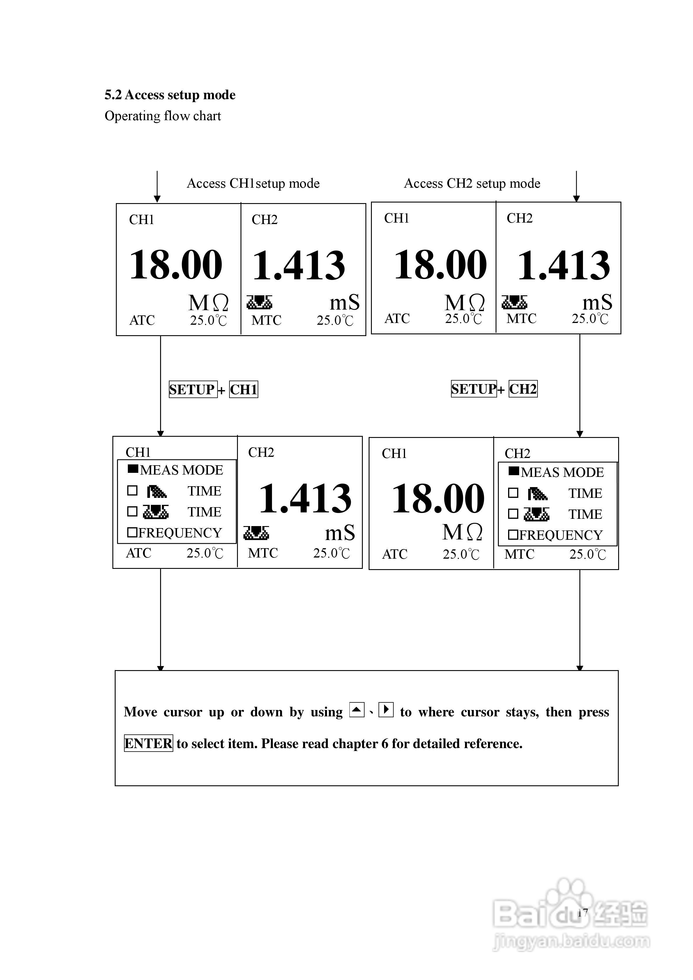 上泰EC4200双通道电导率电阻率控制器操作手册:[2]