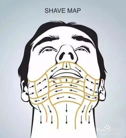 胡须多的人应准备哪些剃须用品？