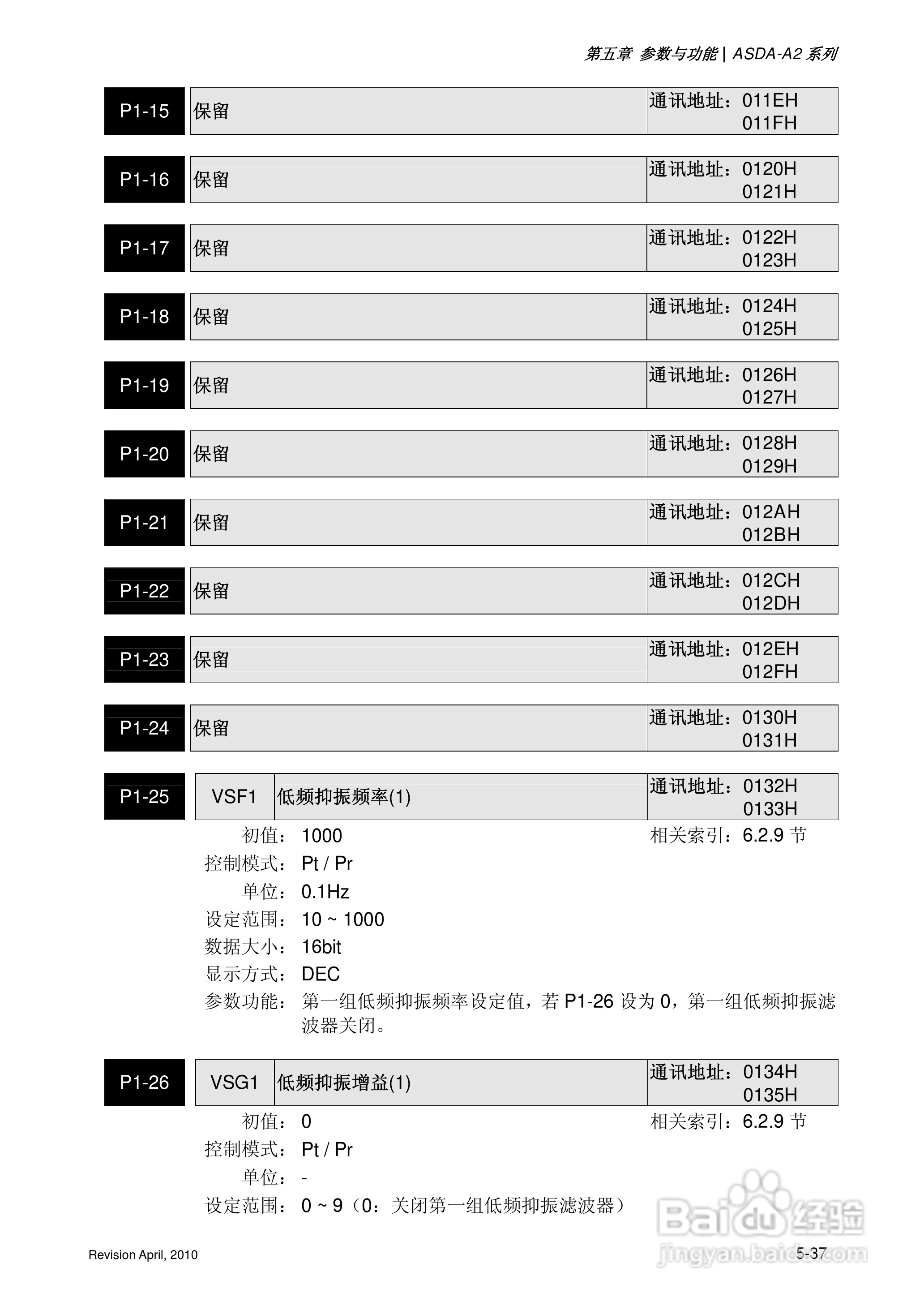 AELTA ASD-A2系列高机能通讯型伺服器使用手册:[17]
