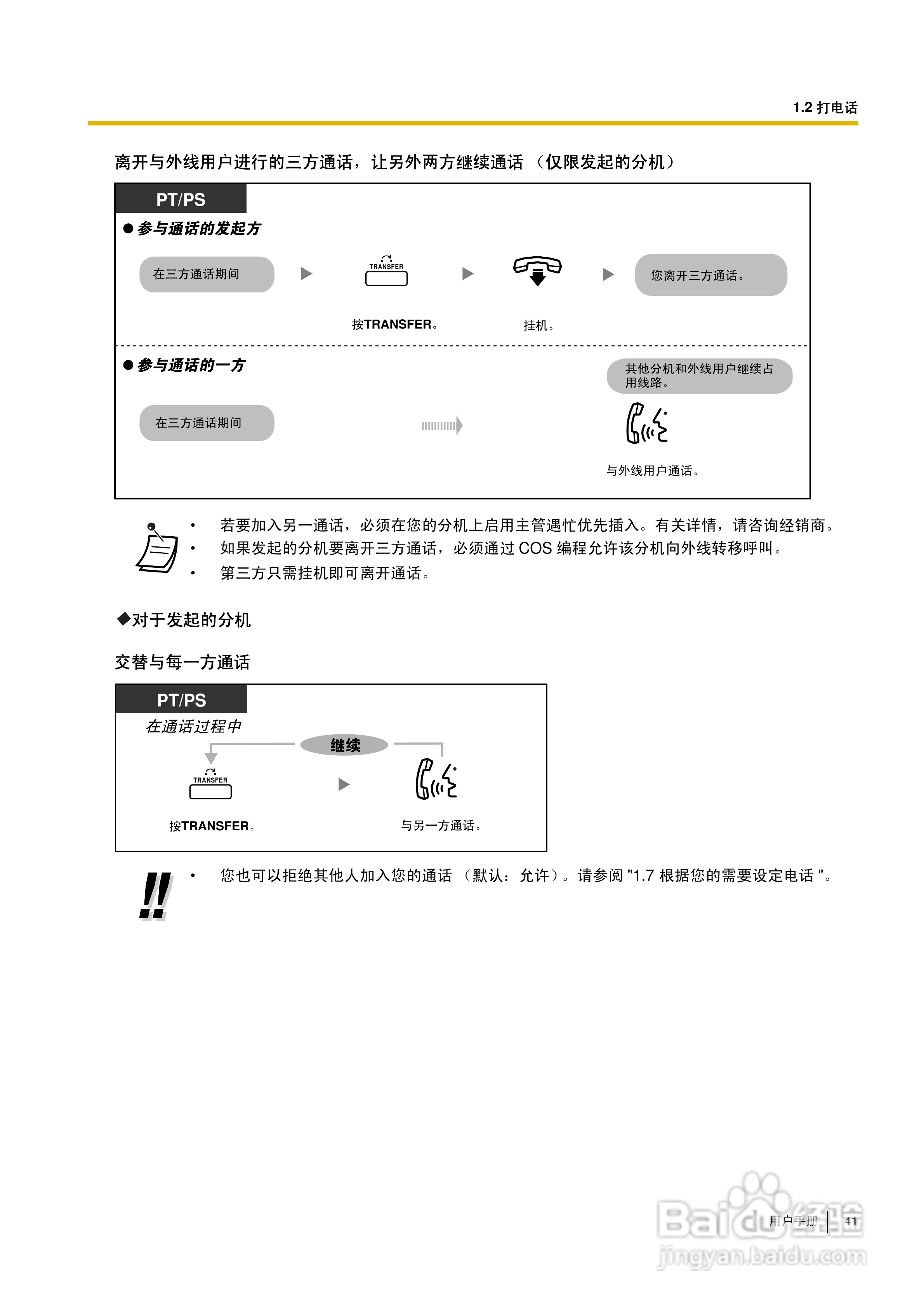 Panasonic KX-TDA30/TDA100/TDA200/TDA600电话交换机:[5]