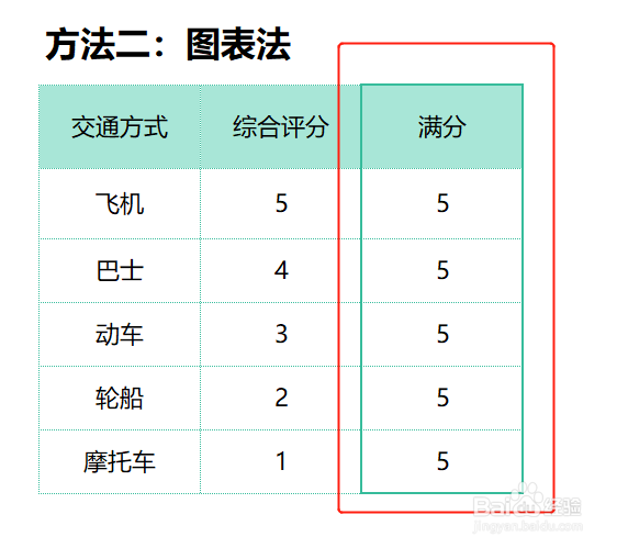 excel怎么做出五星评分图