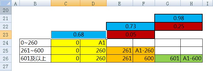 【Excel技巧】阶梯电价、提成和个税怎么算