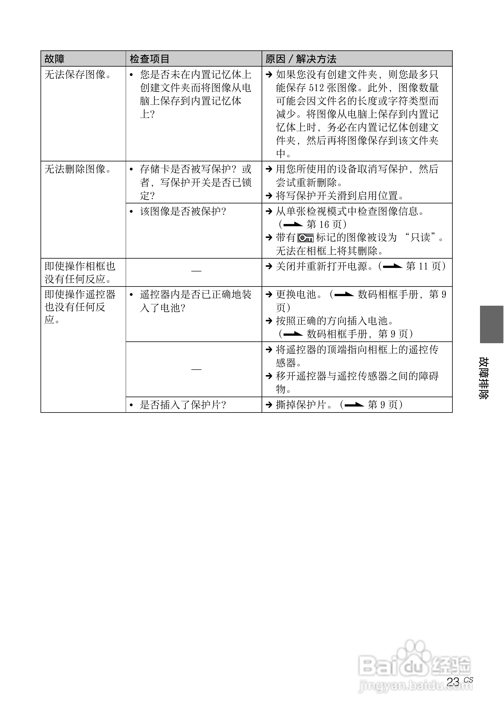 索尼DPF-E73数码相框使用说明书:[3]