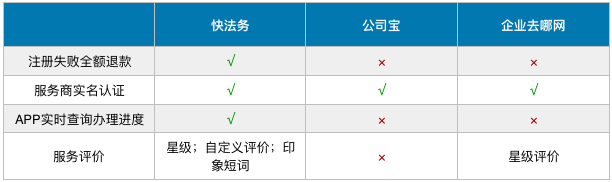 如何挑选靠谱的公司注册代理