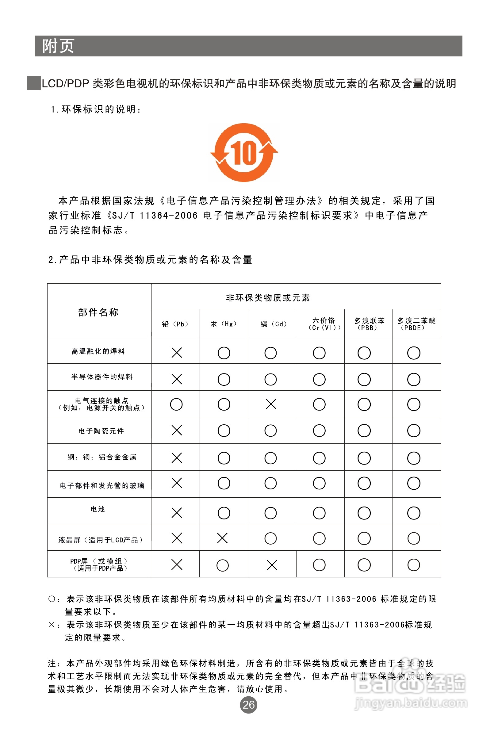 海尔L22K3W液晶彩电使用说明书:[4]