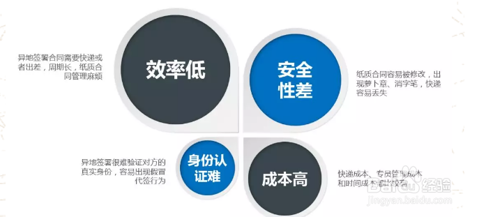 物流行业电子合同解决方案方法和步骤