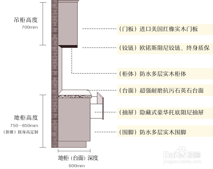 橱柜合理尺寸是多少？