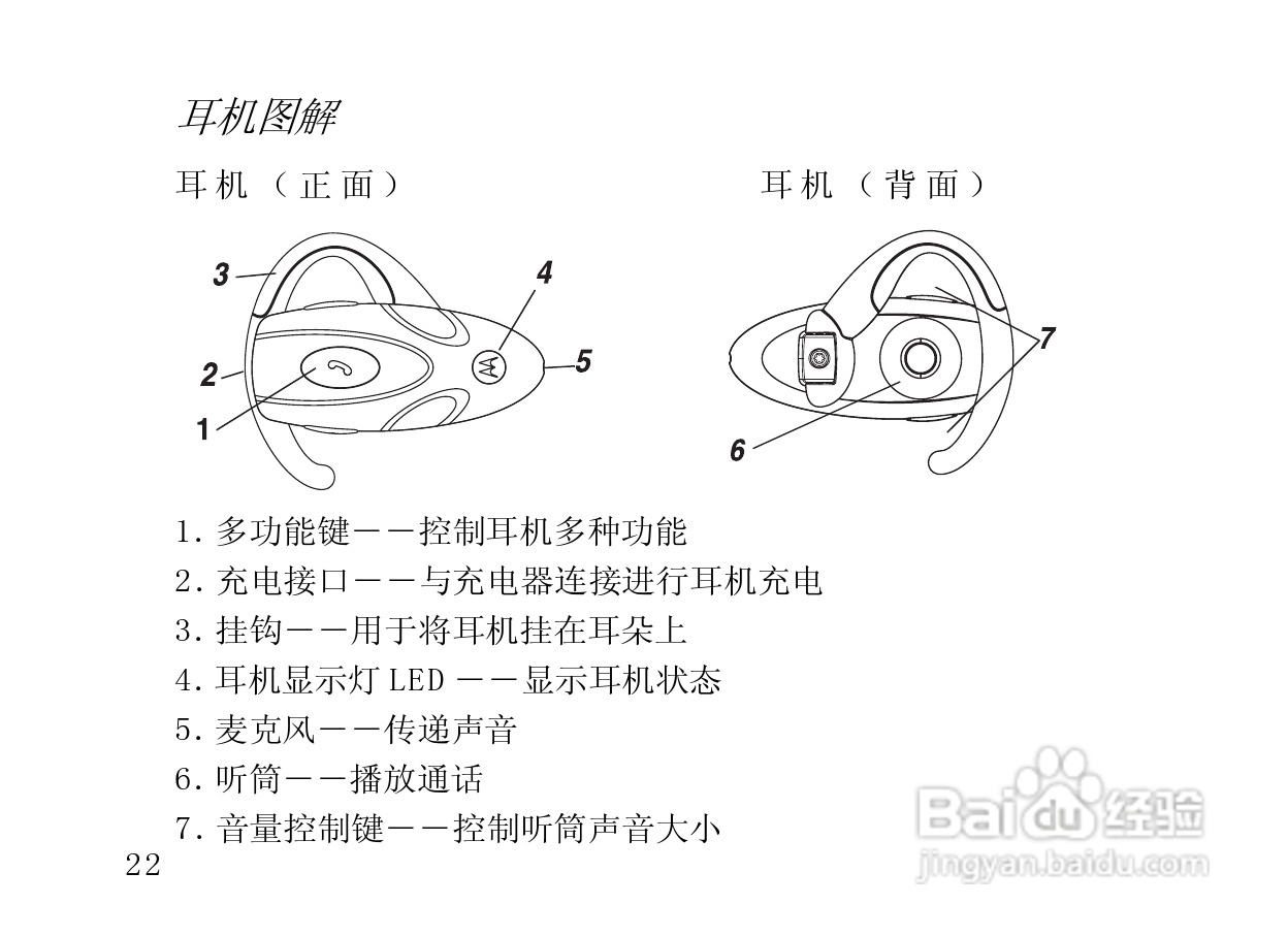 摩托罗拉HS820蓝牙耳机使用说明书:[3]